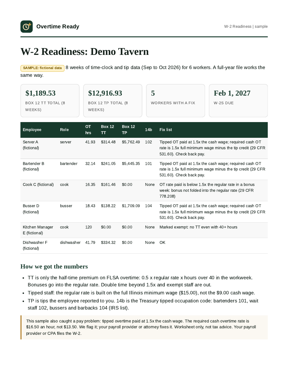 Sample deliverable page